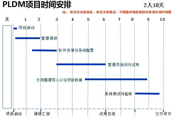 东岱PLDM:新利全站体育官网登录助精密烧结合金提升管理效率
