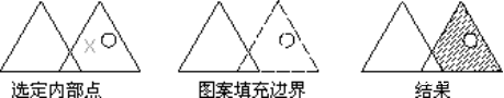 CAD图案填充添加拾取点 CAD图案添加拾取点