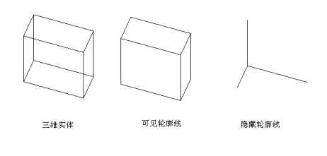 CAD轮廓设置命令 CAD轮廓设置命令