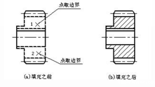 CAD中剖面线绘制的过程说明 CAD中剖面线绘制的过程说明