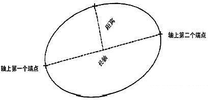 CAD创建二维对象 CAD创建二维对象