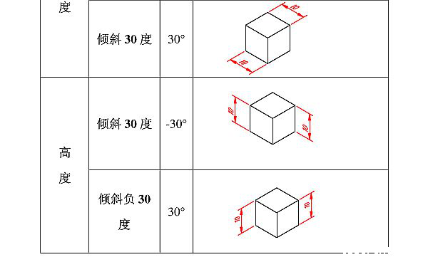 CAD中的轴测图的绘制方法164.png CAD中的轴测图的绘制方法164.png