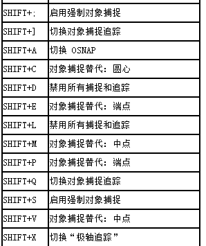 CAD临时替代键如何进行设置 CAD临时替代键如何进行设置