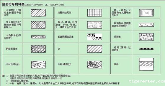 CAD绘制剖面图的技巧 CAD绘制剖面图的技巧