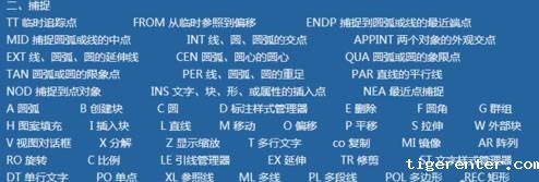 快熟学习并掌握CAD基础应用的经验总结 快熟学习并掌握CAD基础应用的经验总结