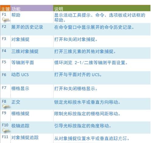 CAD绘制图形时精度基础操作教程 CAD绘制图形时精度基础操作教程