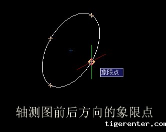 CAD中象限点的确定 CAD中象限点的确定