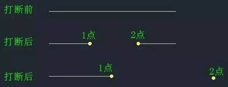 CAD中“打断”和“剪断”两个工具有什么区别? CAD中“打断”和“剪断”两个工具有什么区别?