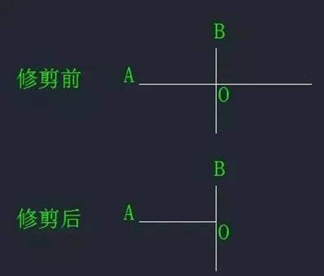 CAD中“打断”和“剪断”两个工具有什么区别? CAD中“打断”和“剪断”两个工具有什么区别?