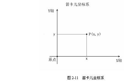 CAD平面坐标系的相关知识介绍 CAD平面坐标系的相关知识介绍