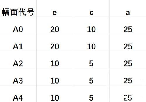 CAD怎么绘制图纸框 CAD怎么绘制图纸框