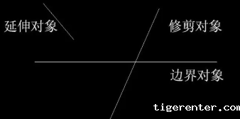 CAD修剪和延伸的基本操作 CAD修剪和延伸的基本操作