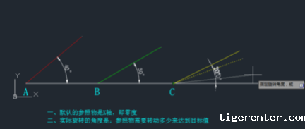 CAD旋转参照的方法有哪些? CAD旋转参照的方法有哪些?